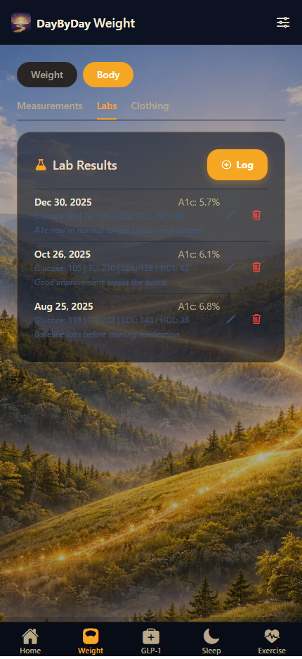 Measurements tab showing lab results panel with A1c, glucose, and cholesterol entries