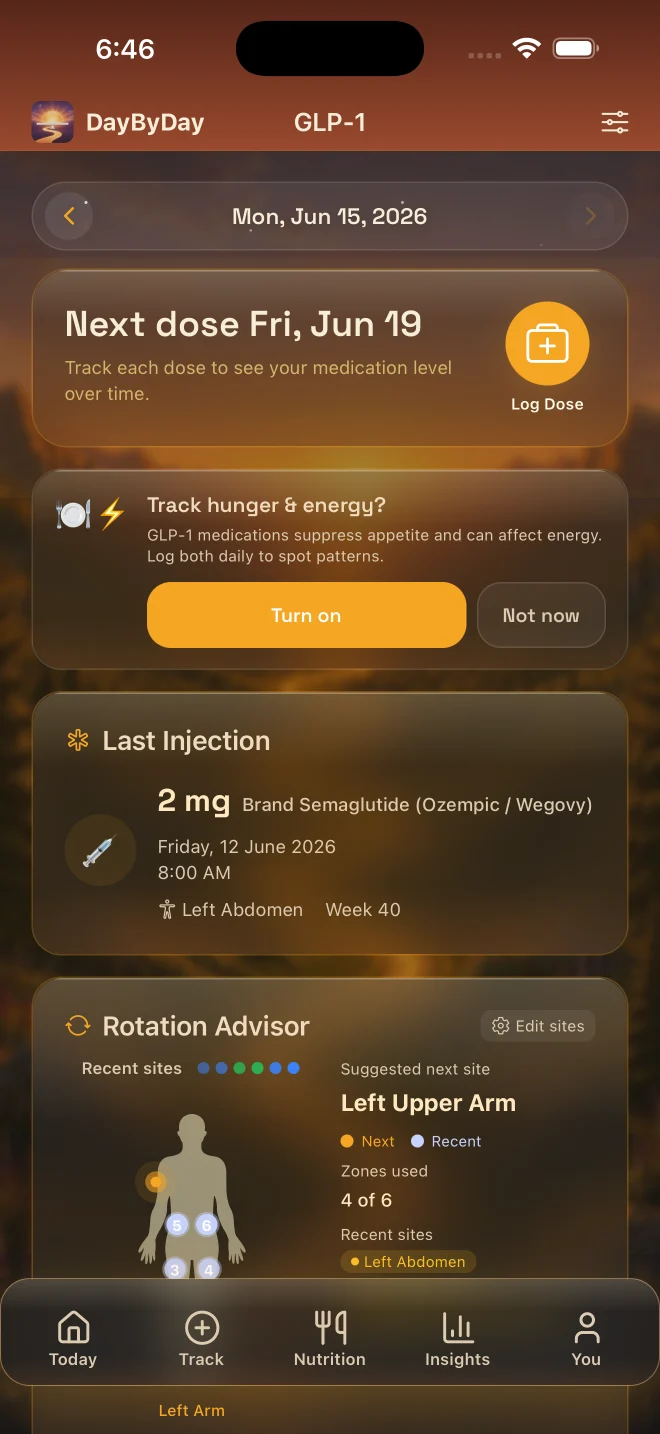 GLP‑1 dose timeline