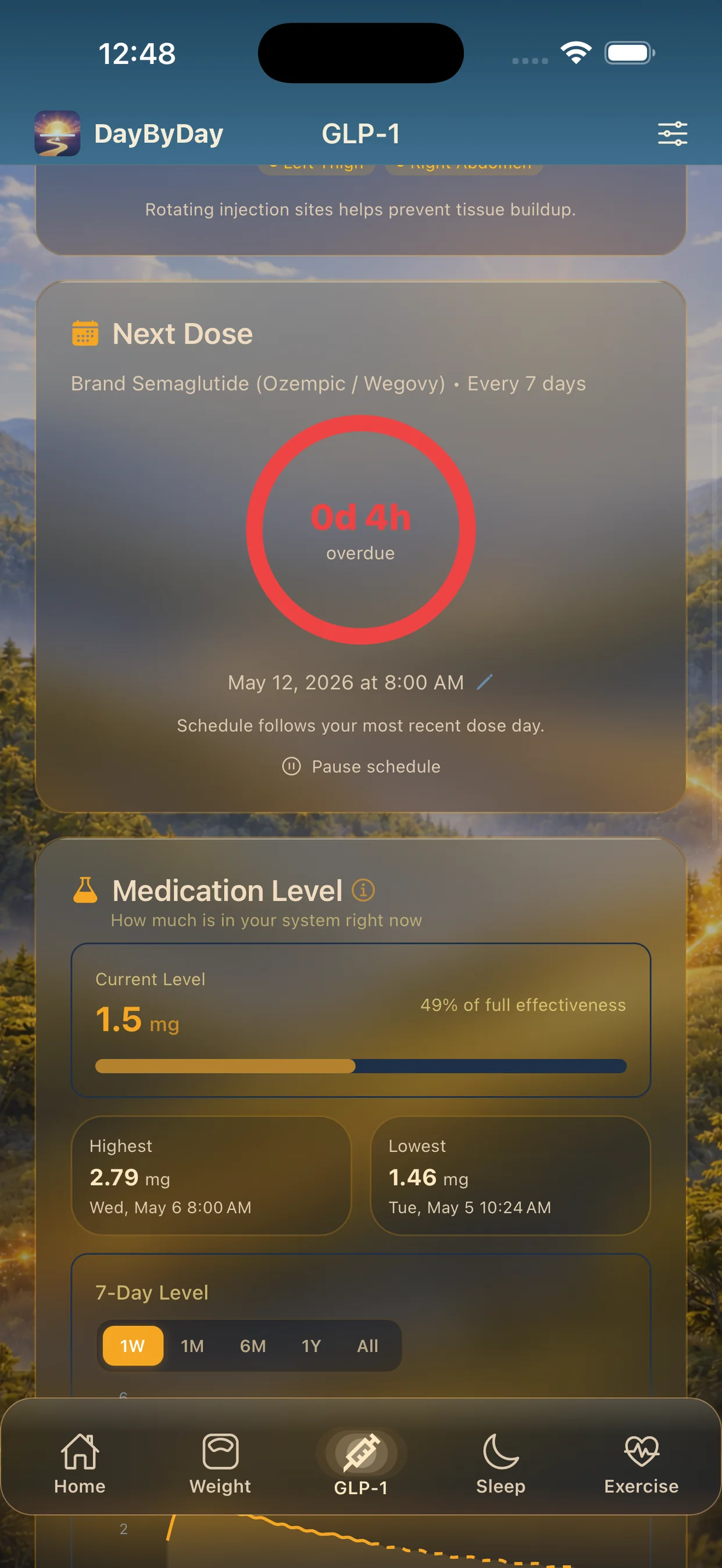 GLP‑1 dose timeline