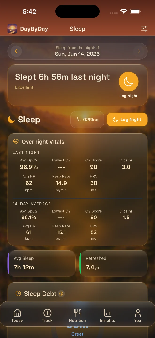 Sleep stages breakdown