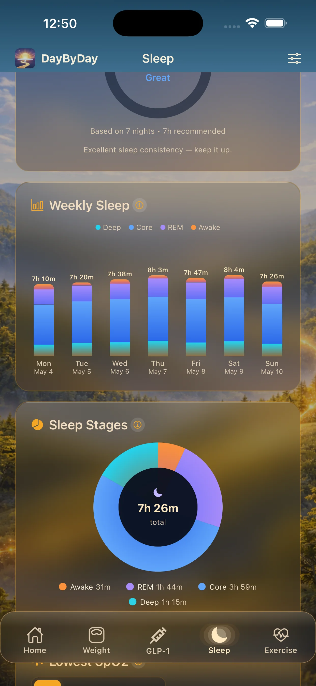 Overnight blood oxygen chart