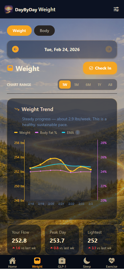 Weight Tracking